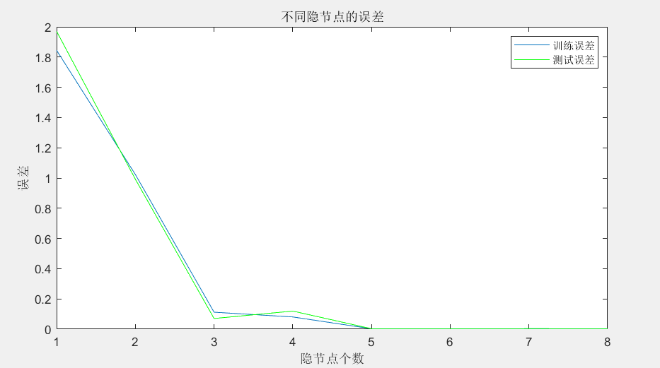 试凑法代码运行结果