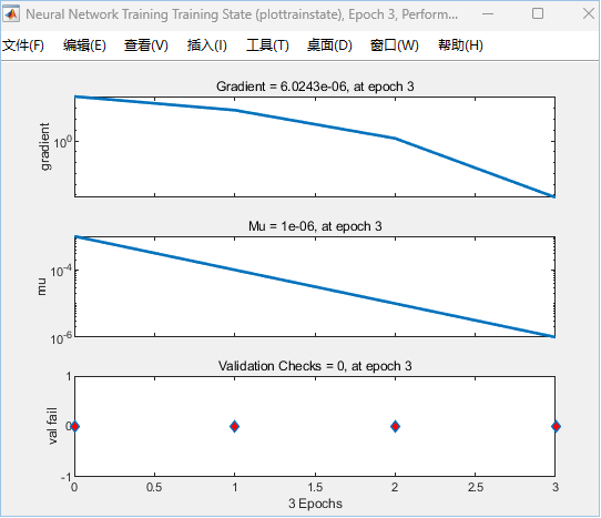 BP神经网络的训练状态曲线