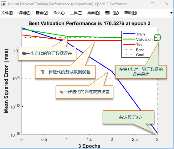 BP神经网络的误差曲线