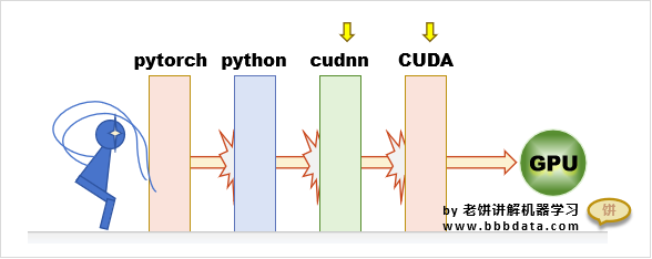 pytorch-GPU安装内容