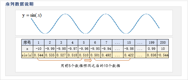 RNN案例的数据