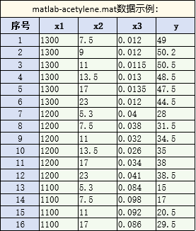  acetylene化学反应数据