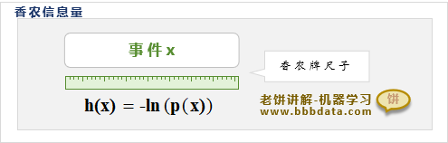 香农信息量