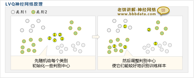 LVQ神经网络是什么