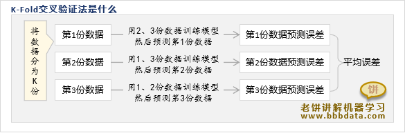 k-fold交叉验证法是什么