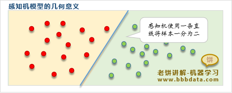 感知机模型是什么