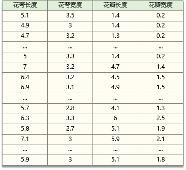 因子分析例子-数据