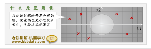 什么是正则化