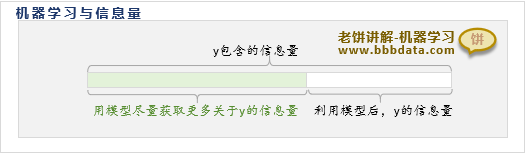 机器学习中信息量的含义