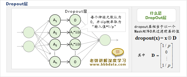 DropOut层与DropOut层的计算