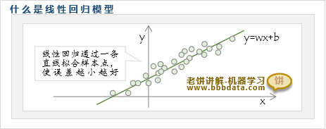 什么是线性回归模型