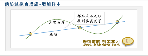 预防过拟合方法一：增加训练数据量