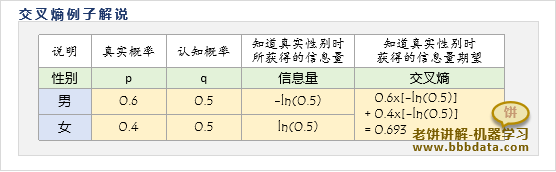 交叉熵计算例子说明