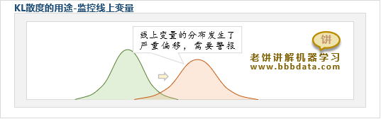 KL散度的用途-监控线上变量