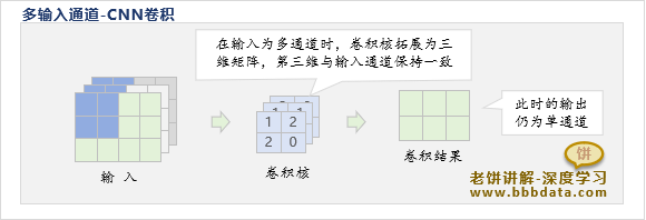 CNN卷积-多输入通道