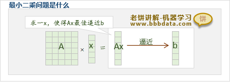 最小二乘问题是什么