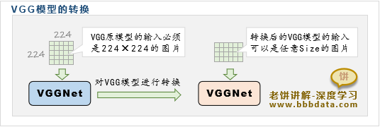 VGG模型转换