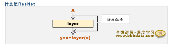 什么是ResNet