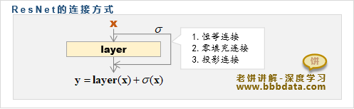 ResNet的三种连接方式