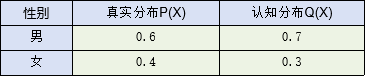 KL散度计算例子