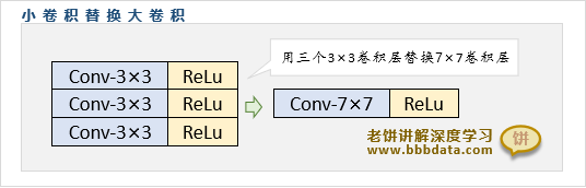 大卷积用3×3卷积替代