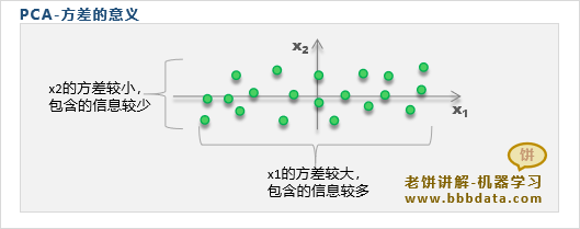 PCA方差的意义