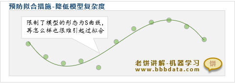 预防过拟合方法四：降低模型复杂度‌