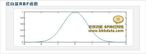 RBF函数是什么