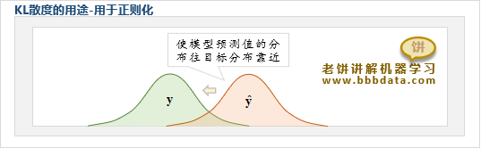 KL散度的用途-用于正则化