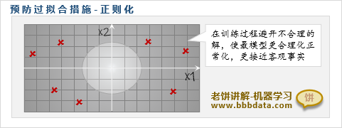 预防过拟合方法六： 使用正则化方法