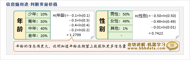 信息熵的用途-判别变量价值