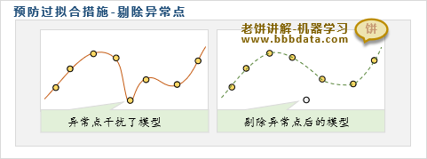 预防过拟合方法二：剔除异常样本