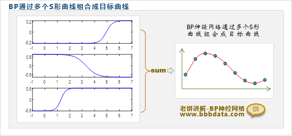 每个隐节点代表一个tansig