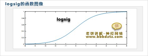 logsig的函数图象