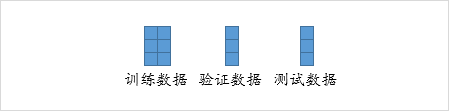 BP神经网络的数据分割