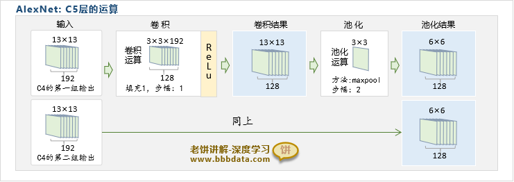 AlexNet-C5卷积层的运算过程