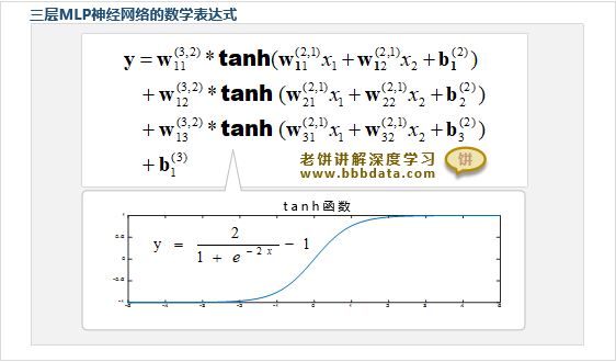 如何理解三层MLP的数学表达式