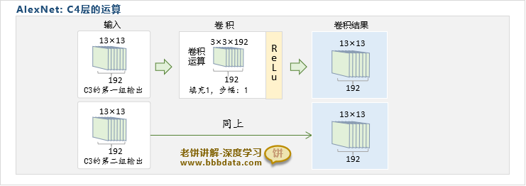 AlexNet-C4卷积层的运算过程