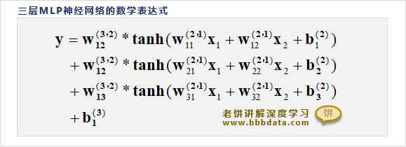 三层MLP神经网络的数学表达式