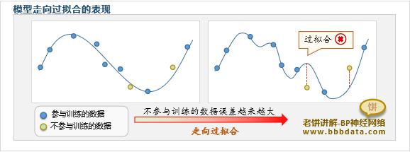 validation Check是什么