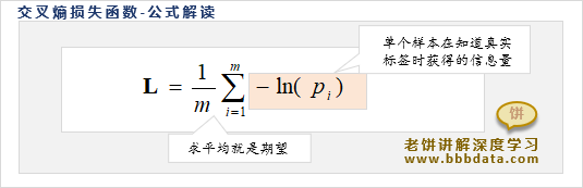 交叉熵损失函数-公式解读