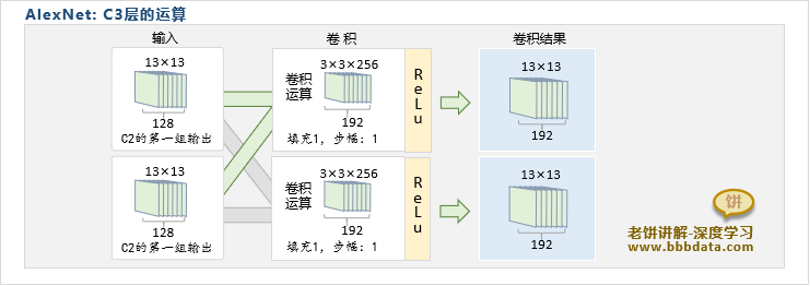 AlexNet-C3卷积层的运算过程