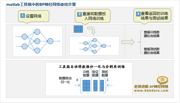 matlab的BP神经网络建模步骤