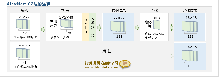 AlexNet-C2卷积层的运算过程