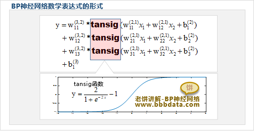 BP神经网络的模型的意义