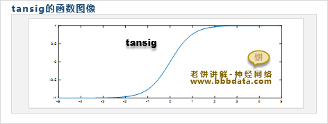 tansig的函数图像