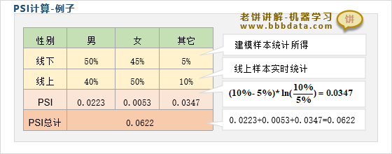 评分卡PSI的计算例子