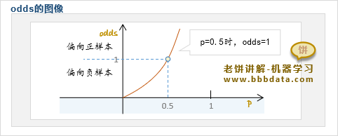 odds是什么