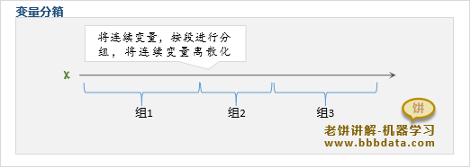 什么是变量分箱