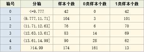 KS分箱结果